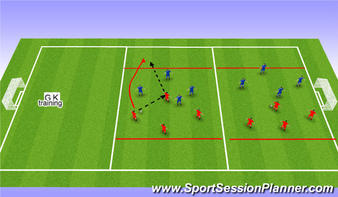 Football/Soccer Session Plan Drill (Colour): Endzone Game