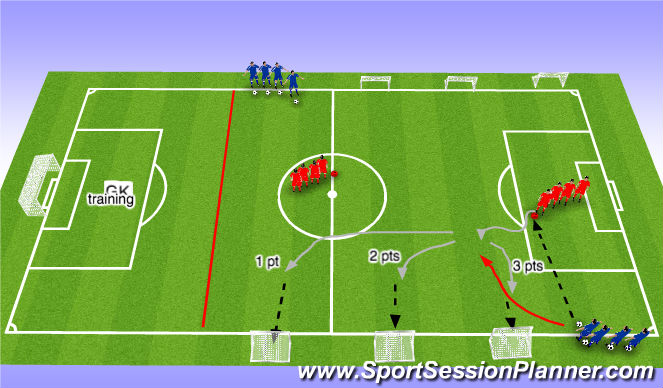 Football/Soccer Session Plan Drill (Colour): 3-Goal Activity