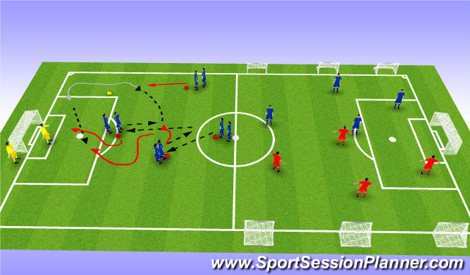 Football/Soccer Session Plan Drill (Colour): Finishing/Game