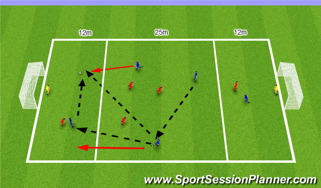 Football/Soccer Session Plan Drill (Colour): Game