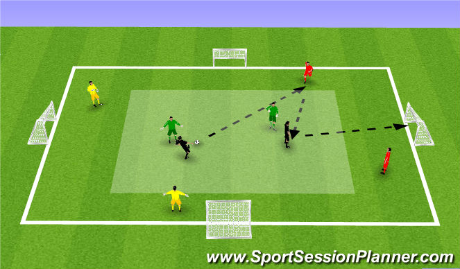 Football/Soccer Session Plan Drill (Colour): 1st touch to set to shoot