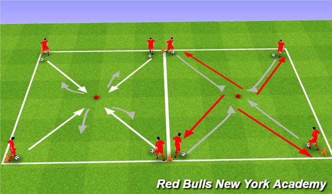 Football/Soccer Session Plan Drill (Colour): Turning unopposed