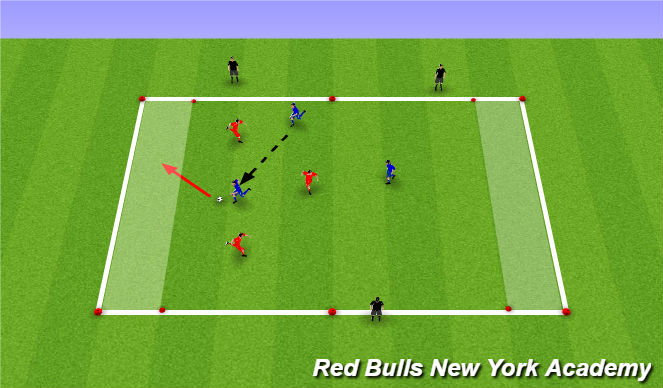 Football/Soccer Session Plan Drill (Colour): End Zones and Targets