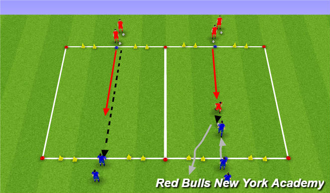 Football/Soccer Session Plan Drill (Colour): 1v1 Defending