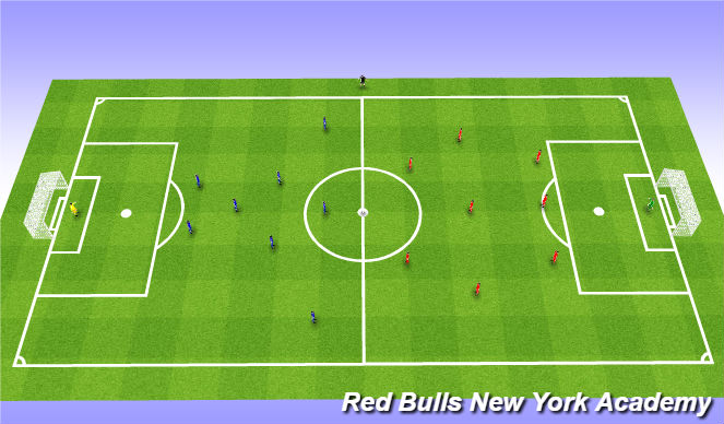 Football/Soccer Session Plan Drill (Colour): Game