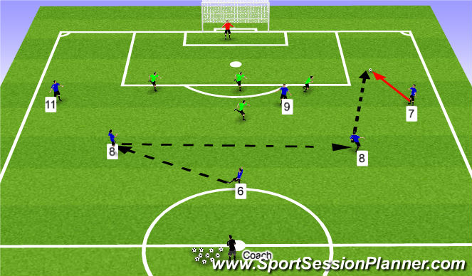 Football/Soccer: Attacking - Building up in the middle third using ...