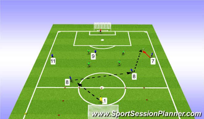 Football/Soccer: Attacking - Building up in the middle third using ...