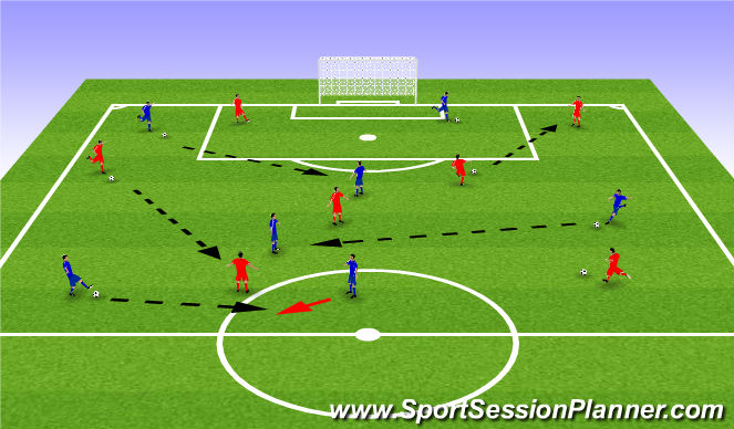 Football/Soccer Session Plan Drill (Colour): Stage 1 ( Activation )