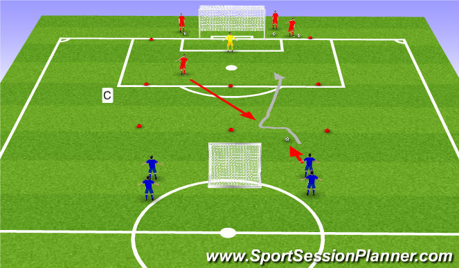 Football/Soccer Session Plan Drill (Colour): Stage 2 (Orentation 2)