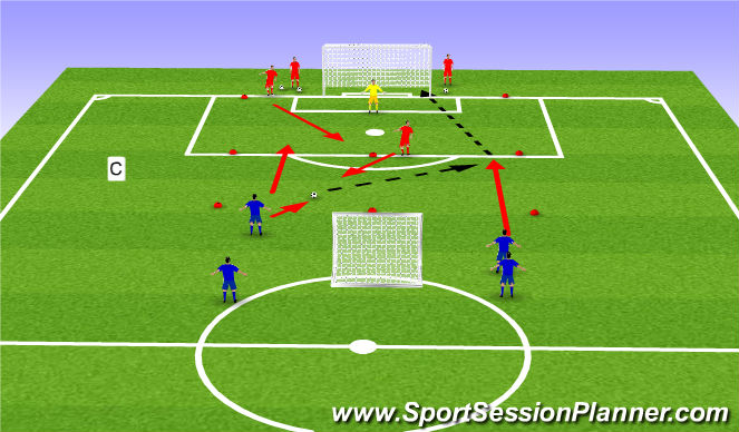 Football/Soccer Session Plan Drill (Colour): Stage 3 Teaching / Learning