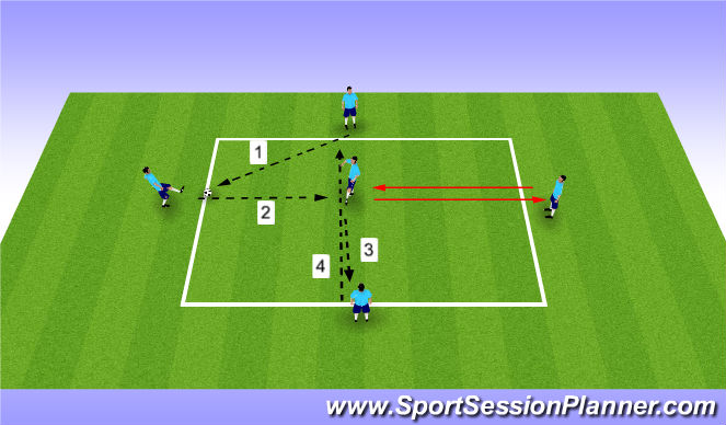 Football/Soccer Session Plan Drill (Colour): 5 Player passing