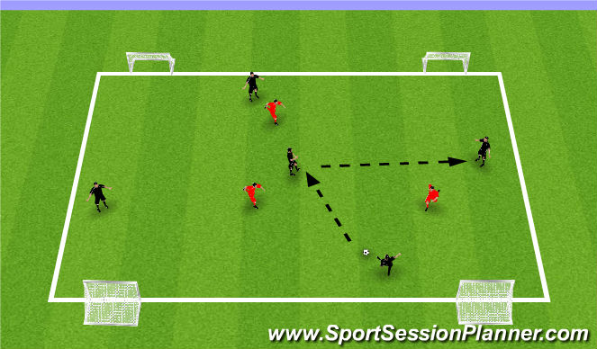 Football/Soccer: Passing to Maintain Possession (If Can't Play Forward ...