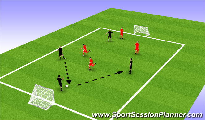 Football/Soccer: Passing to Maintain Possession (If Can't Play Forward ...