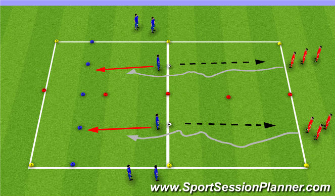 Football/Soccer Session Plan Drill (Colour): Individual Skill: 1 v 1 Protect the Space!