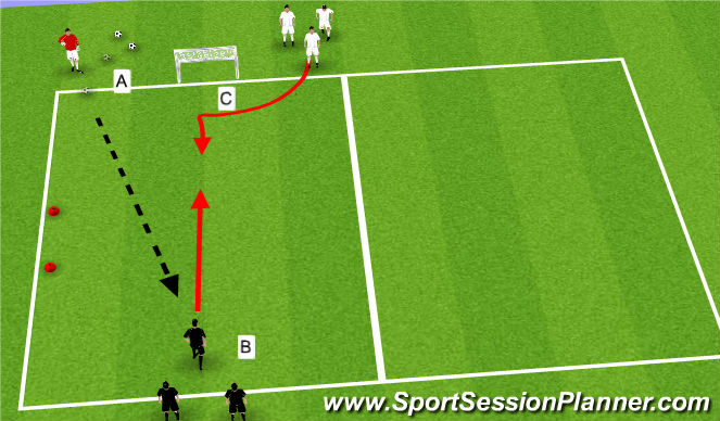 Football/Soccer Session Plan Drill (Colour): Activity #1 - 1v1 to Finish