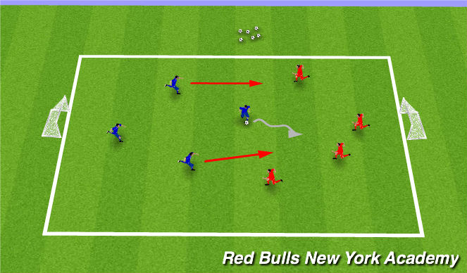Football/Soccer Session Plan Drill (Colour): 4v4 to Goals