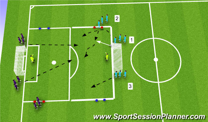 Fútbol Ejercicio del Plan de Sesiones (Color): 3v2 change outs