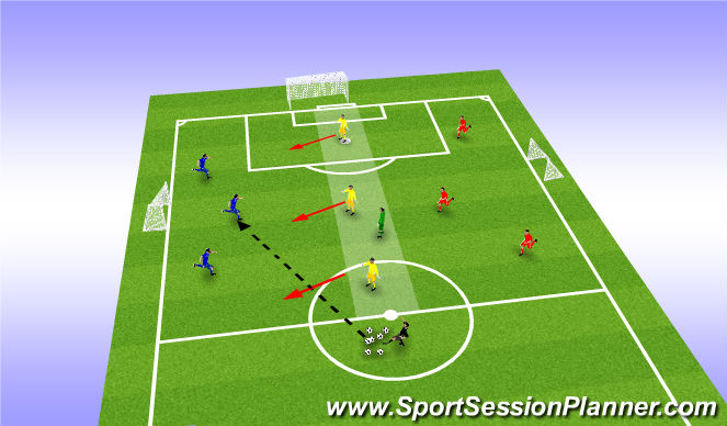 Football/Soccer Session Plan Drill (Colour): SSG- 3vs3vs3+1