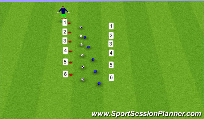 Football/Soccer Session Plan Drill (Colour): Fly little GK Fly