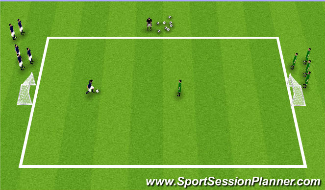 Football/Soccer Session Plan Drill (Colour): 1v1/2v2 Flying Changes
