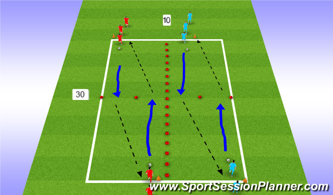 Football/Soccer Session Plan Drill (Colour): Activity - Dribbling an opponent