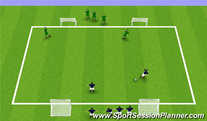 Football/Soccer Session Plan Drill (Colour): 2v2 4 goal game