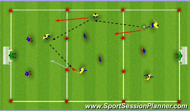 Football/Soccer Session Plan Drill (Colour): Global: 3 Zone & Overload