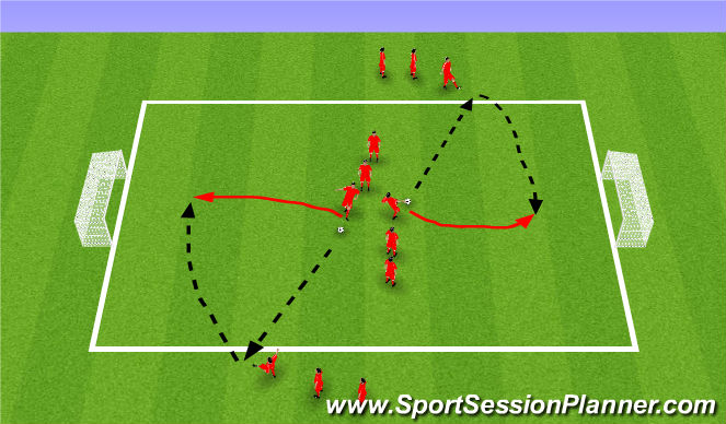 Football/Soccer: Running and passing combinations and crosses to create ...