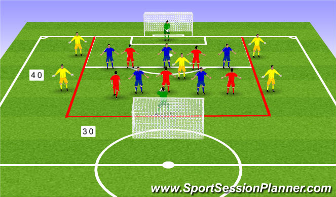 Football/Soccer Session Plan Drill (Colour): Game Training