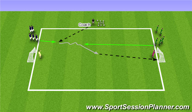 Football/Soccer Session Plan Drill (Colour): The Goal King