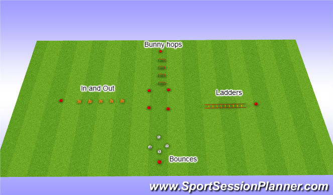 Football/Soccer Session Plan Drill (Colour): SAQ Circuit