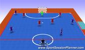 Futsal: Transition Game (Half Court Game), Tactical: Attacking Principles/Formations Senior