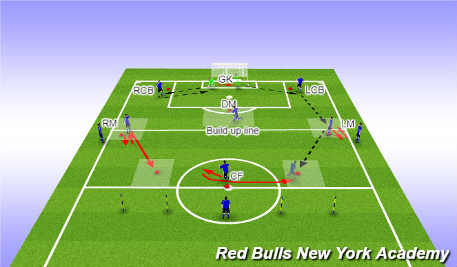 Football/Soccer Session Plan Drill (Colour): Technical Practice
