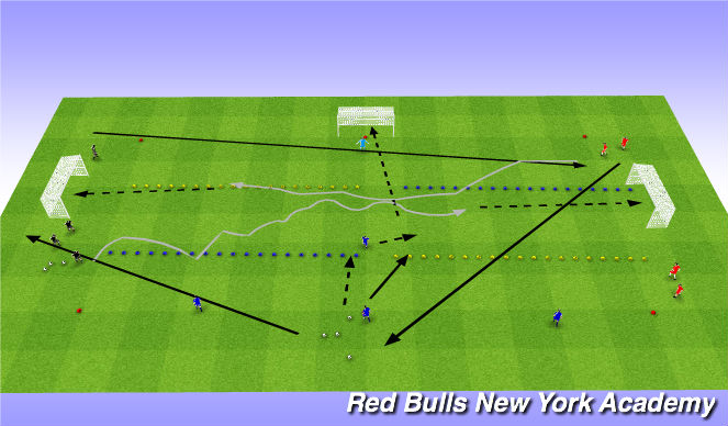 Football/Soccer Session Plan Drill (Colour): Team transtion game(Advanced game for second round of this topic)