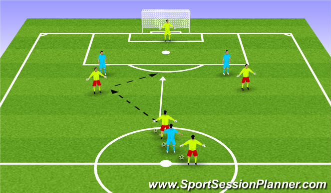 Football/Soccer Session Plan Drill (Colour): Teaching/Learning