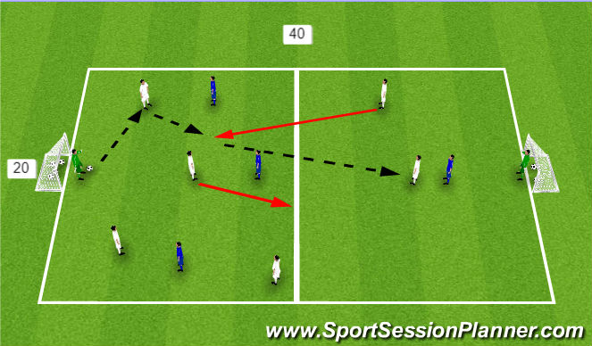 Fútbol Ejercicio del Plan de Sesiones (Color): SSG
