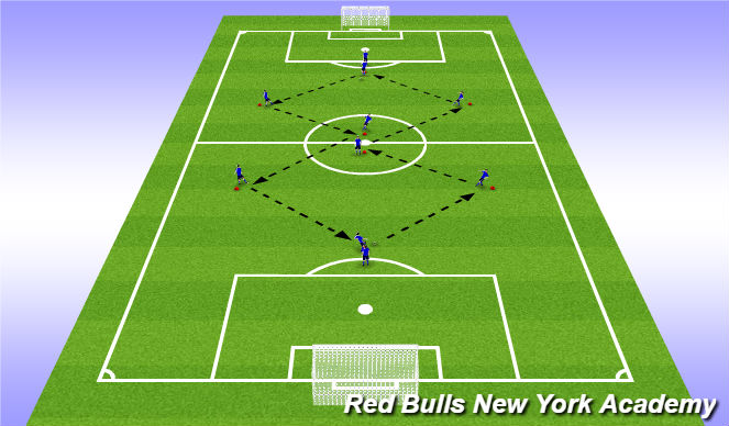 Football/Soccer Session Plan Drill (Colour): Technical-Pattern of Play