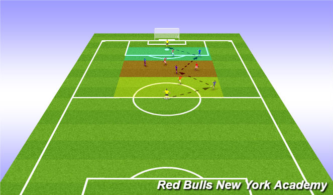 Football/Soccer Session Plan Drill (Colour): Conditioned Game