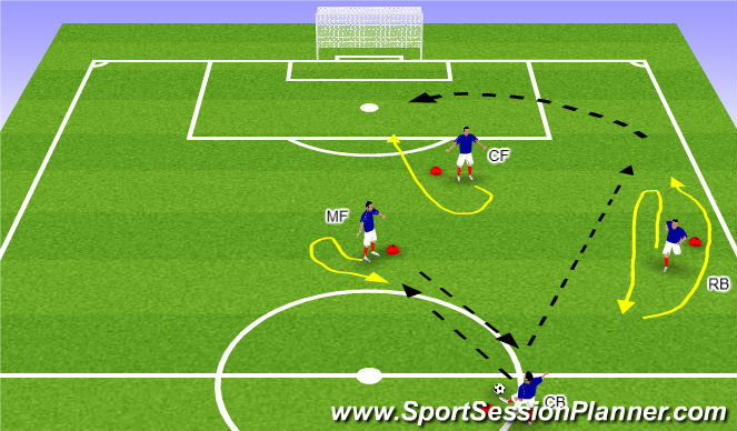 Football/Soccer Session Plan Drill (Colour): Screen 1
