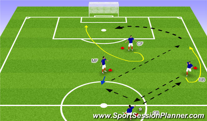 Football/Soccer Session Plan Drill (Colour): Screen 2