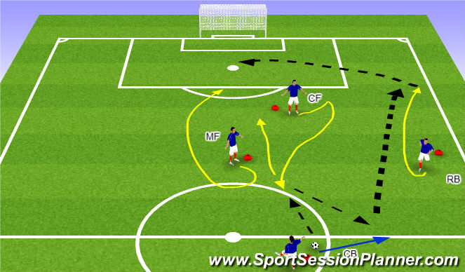 Football/Soccer Session Plan Drill (Colour): Screen 3