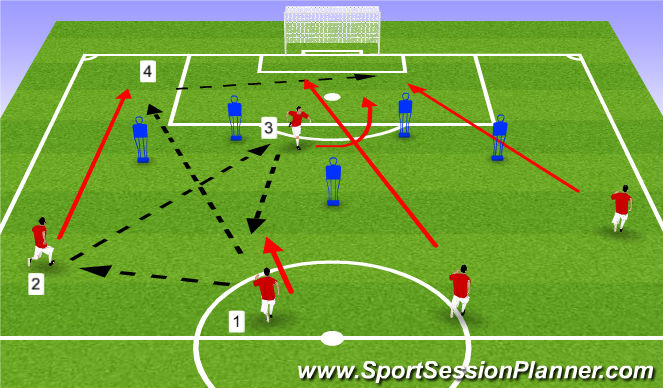 Football/Soccer Session Plan Drill (Colour): Third Man Run Wide Strong Side