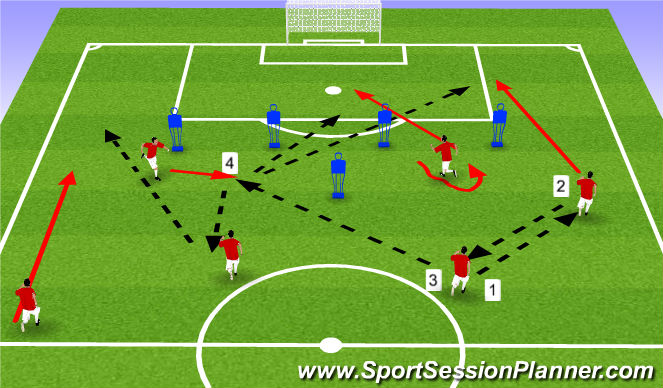 Football/Soccer Session Plan Drill (Colour): Weak Side Forward Interior Check