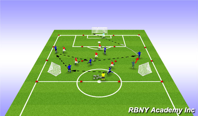 Football/Soccer Session Plan Drill (Colour): Skill Practice 2