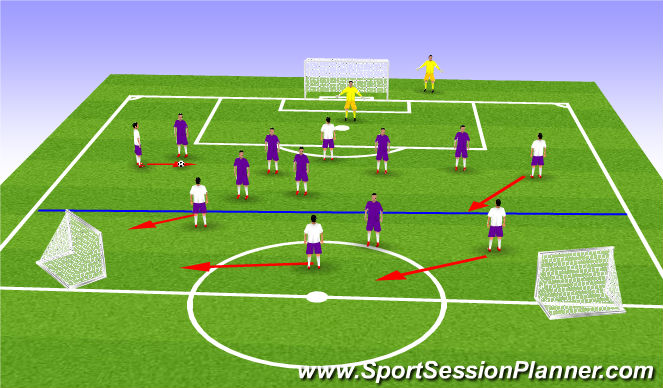 Football/Soccer Session Plan Drill (Colour): Temporizacion