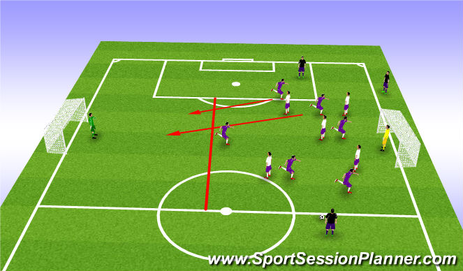 Football/Soccer Session Plan Drill (Colour): Repliegue