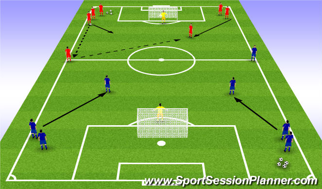 Football/Soccer Session Plan Drill (Colour): 3v2 / 3v3 to Goal