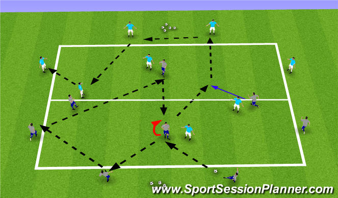 Football/Soccer Session Plan Drill (Colour): Build up play with tartget players and unopposed FB's