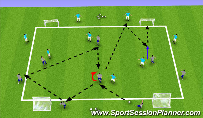 Football/Soccer Session Plan Drill (Colour): Build up play to goals