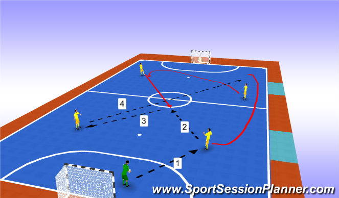 Futsal Session Plan Drill (Colour): Progression 1
